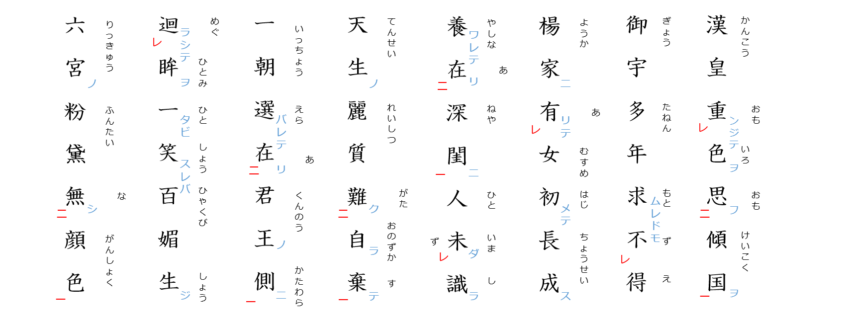 長恨歌１：読みがな