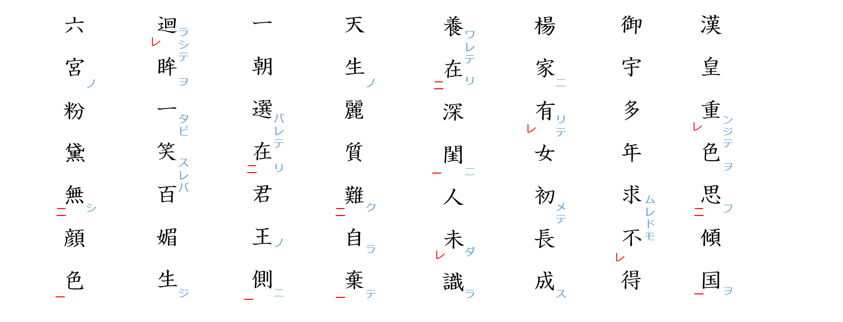 長恨歌１：送りがな