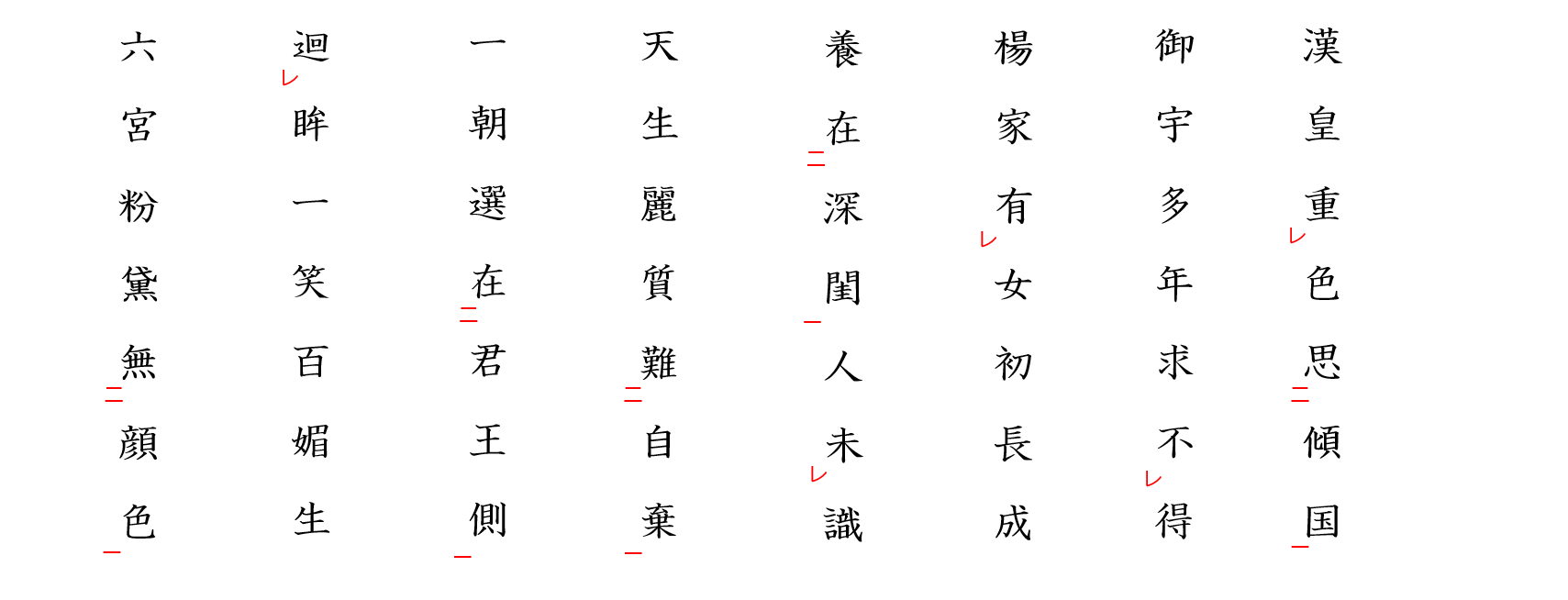 長恨歌１：返り点