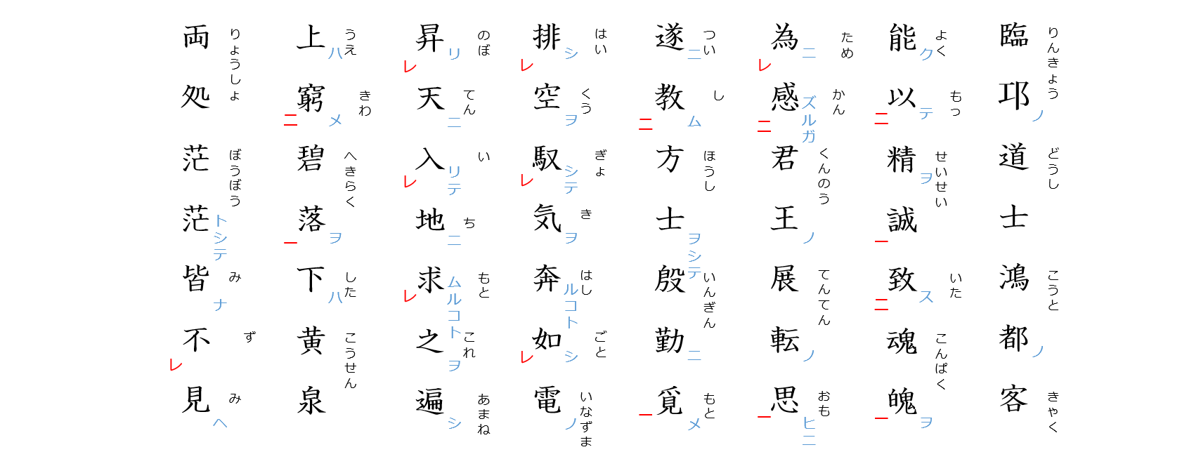 長恨歌１０：読みがな