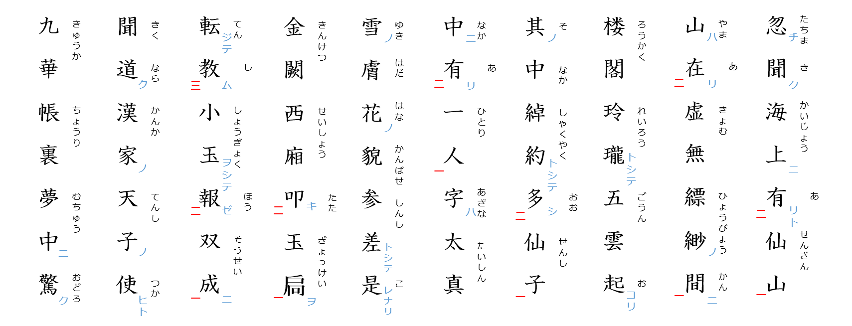 長恨歌１１：読みがな