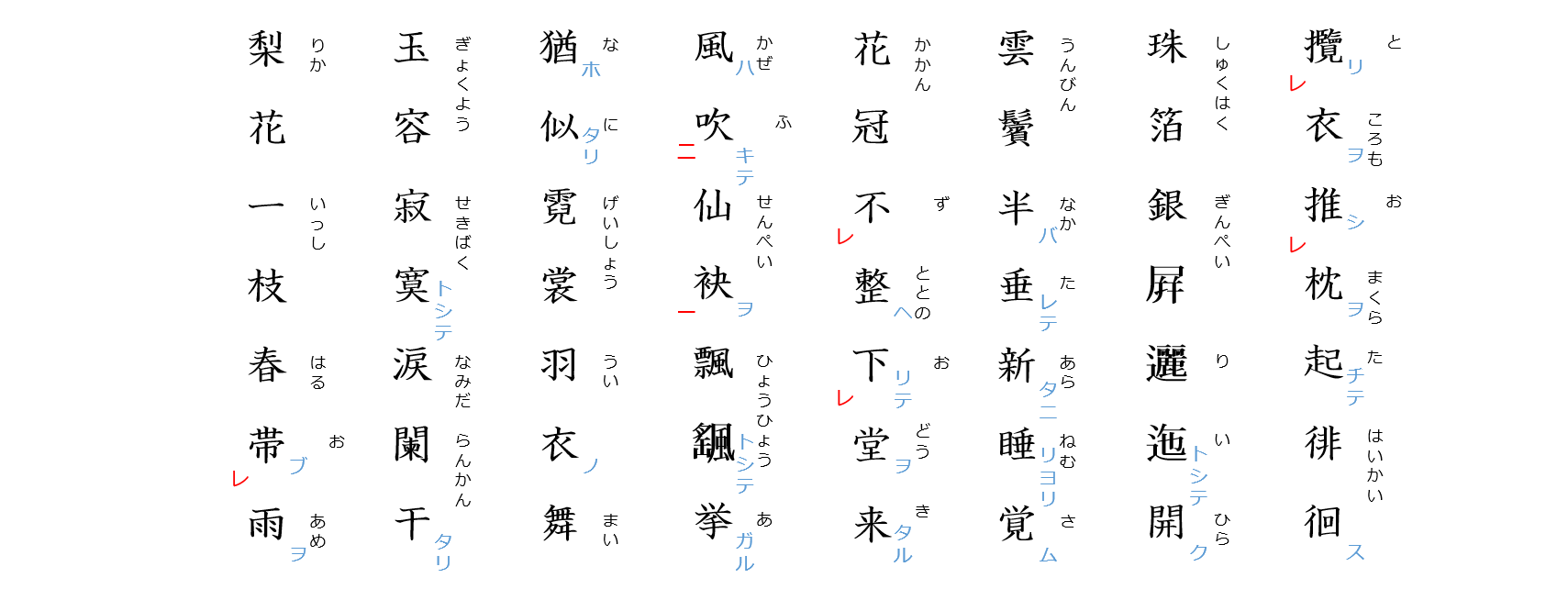 長恨歌１２：読みがな
