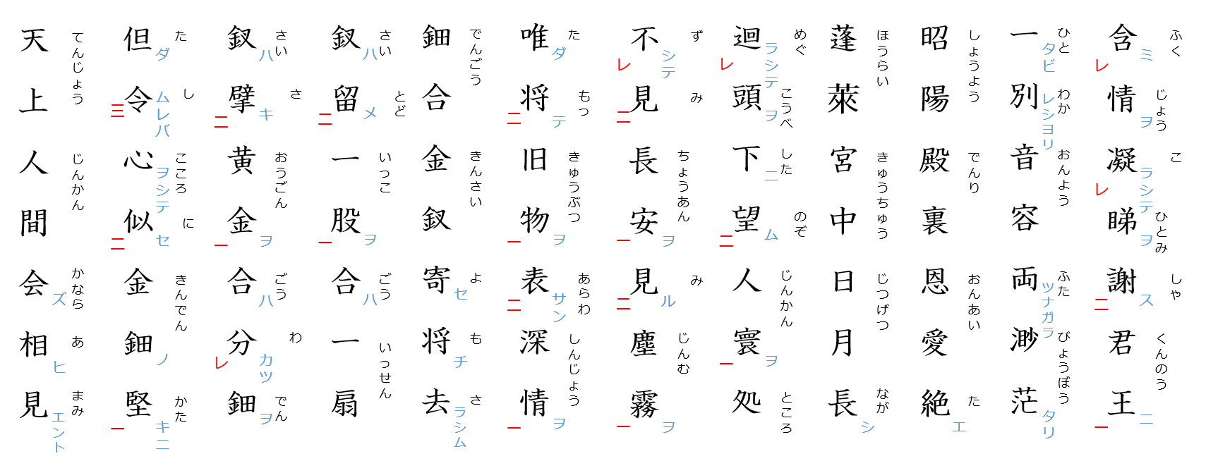 長恨歌１３：読みがな
