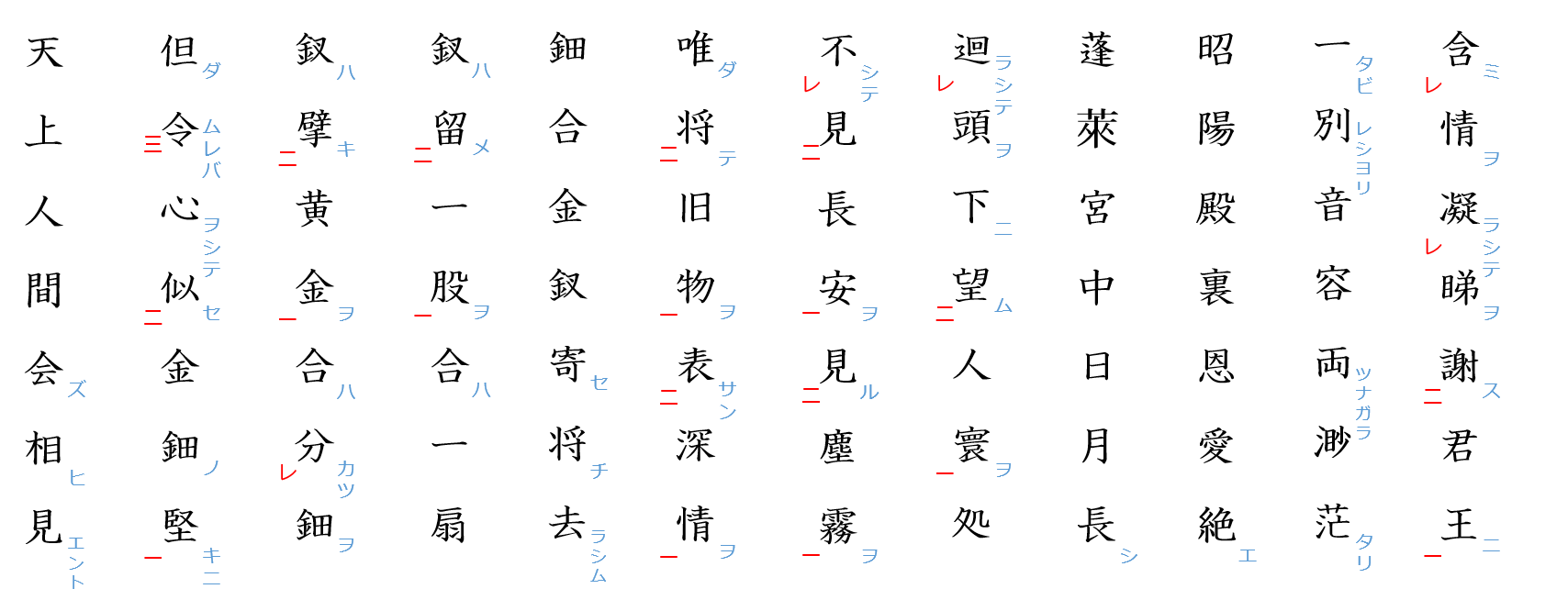 長恨歌１３：送りがな