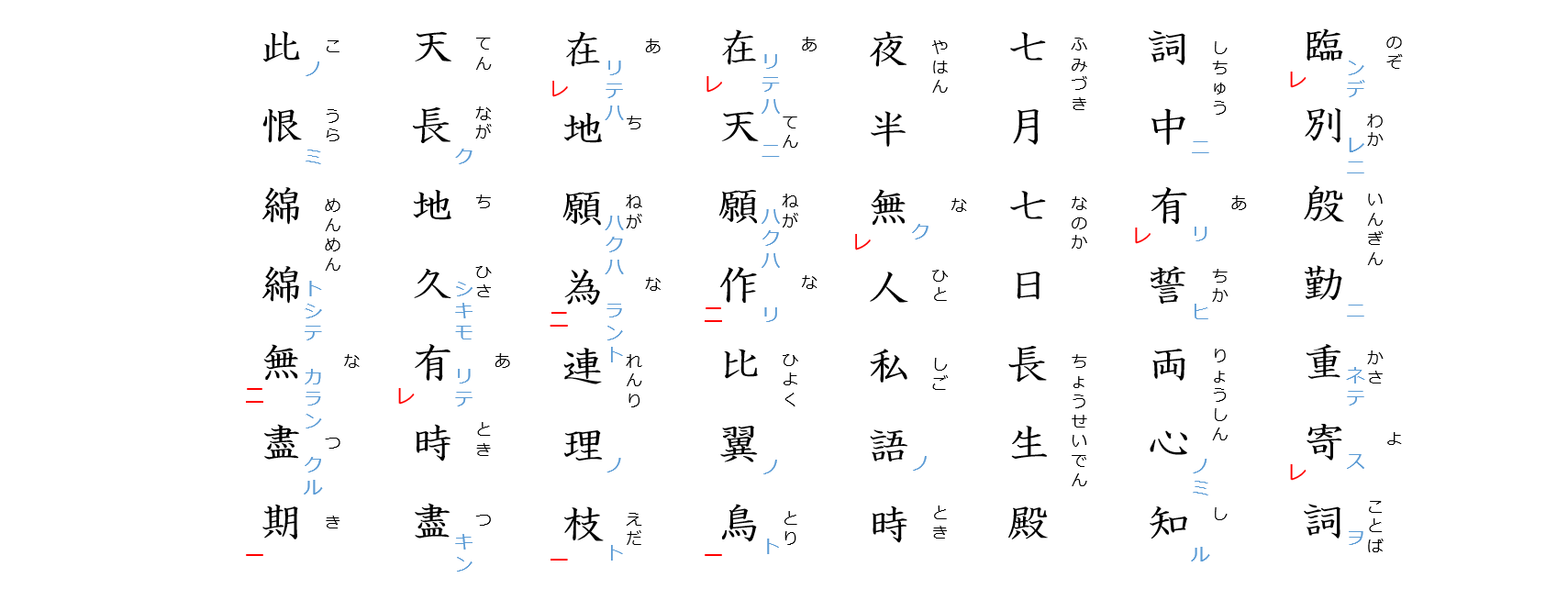 長恨歌１４：読みがな