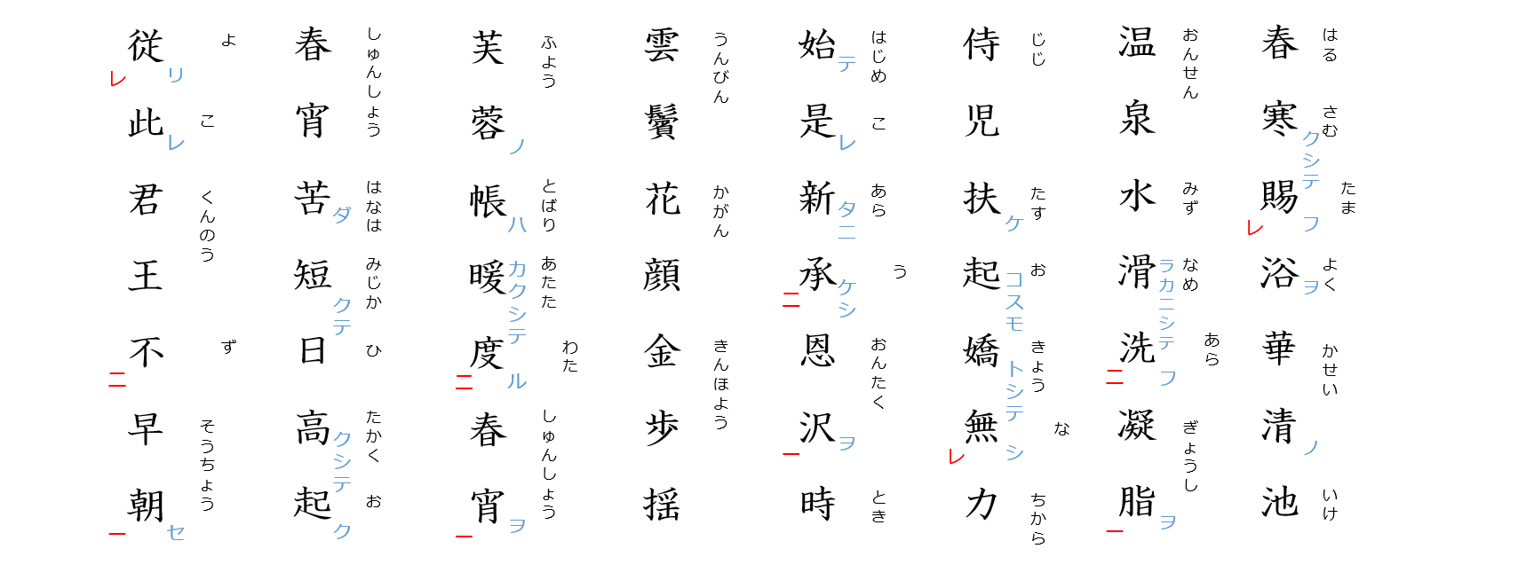 長恨歌２：読みがな