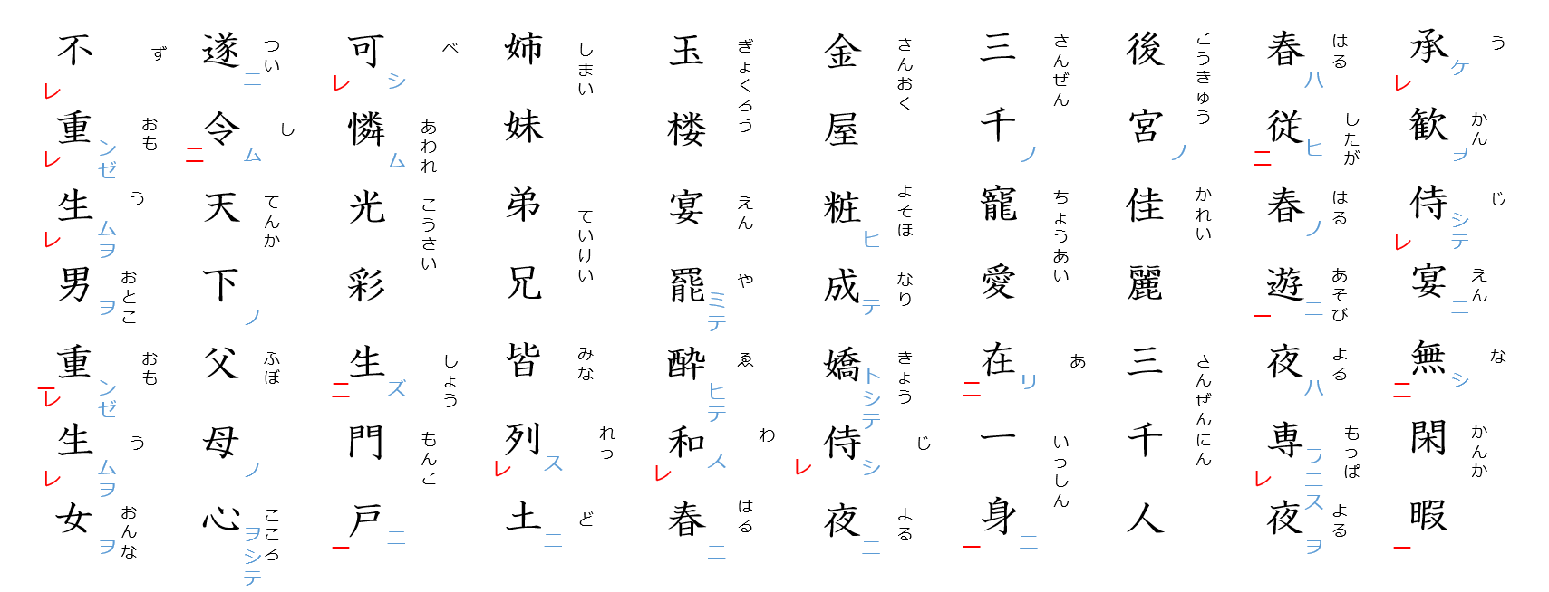 長恨歌３：読みがな