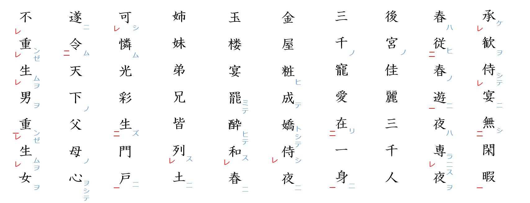 長恨歌３：送りがな