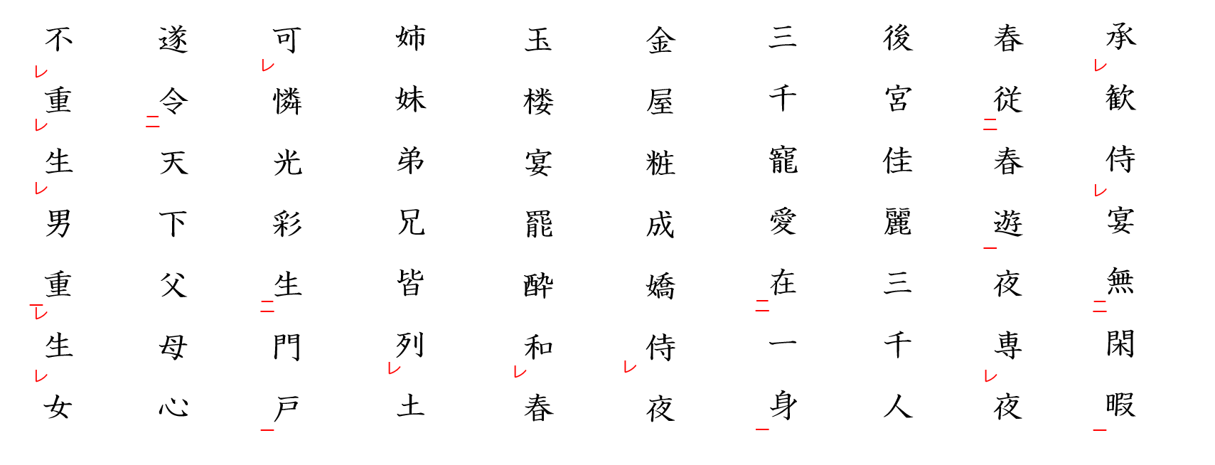 長恨歌３：返り点