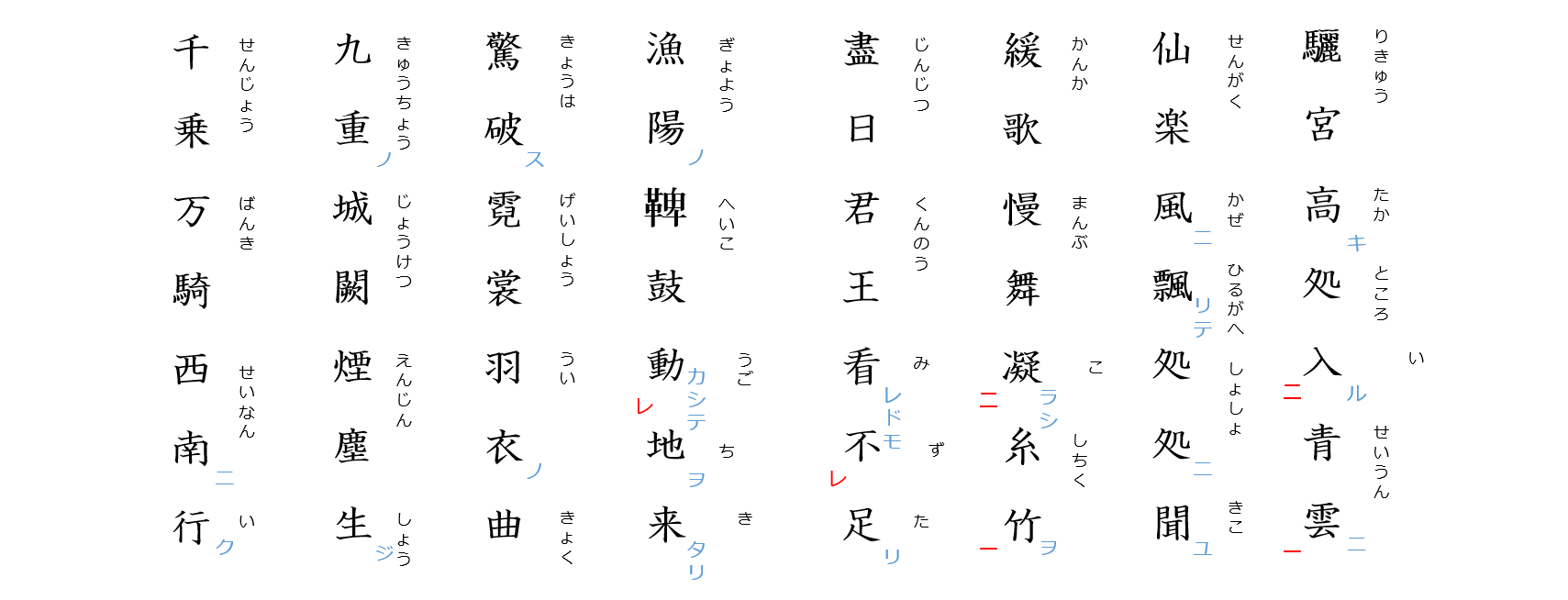 長恨歌４：読みがな