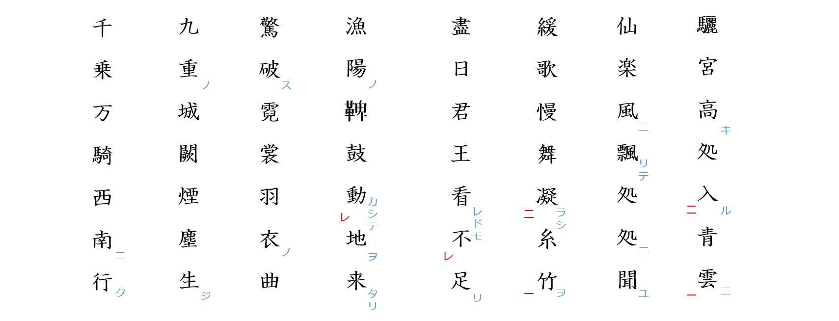 長恨歌４：送りがな