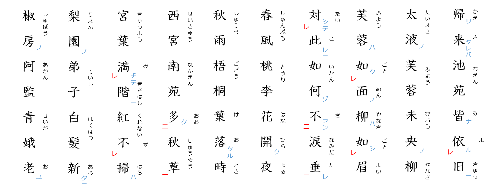 長恨歌８：読みがな