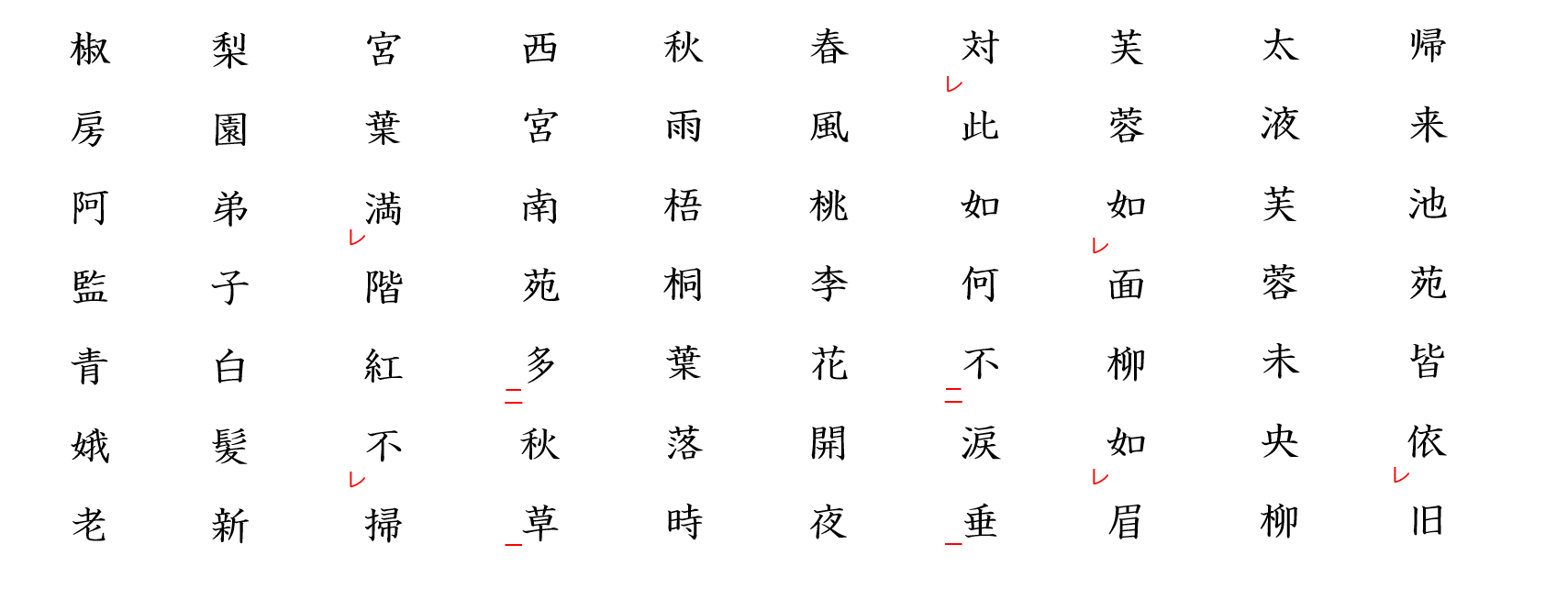 長恨歌８：返り点