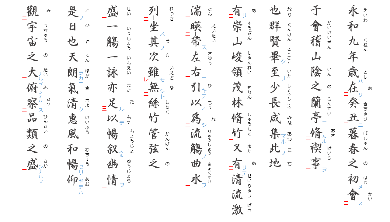 蘭亭序１：読みがな