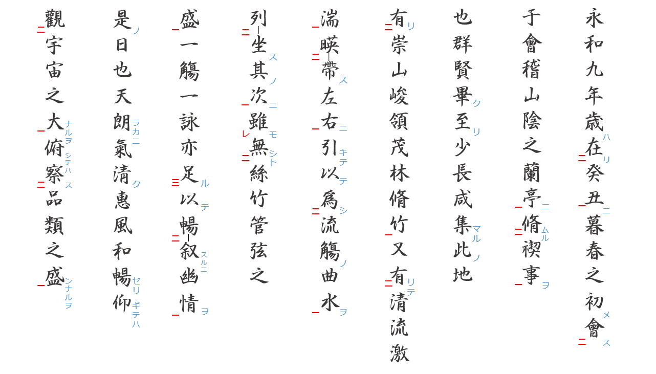 蘭亭序１：送りがな
