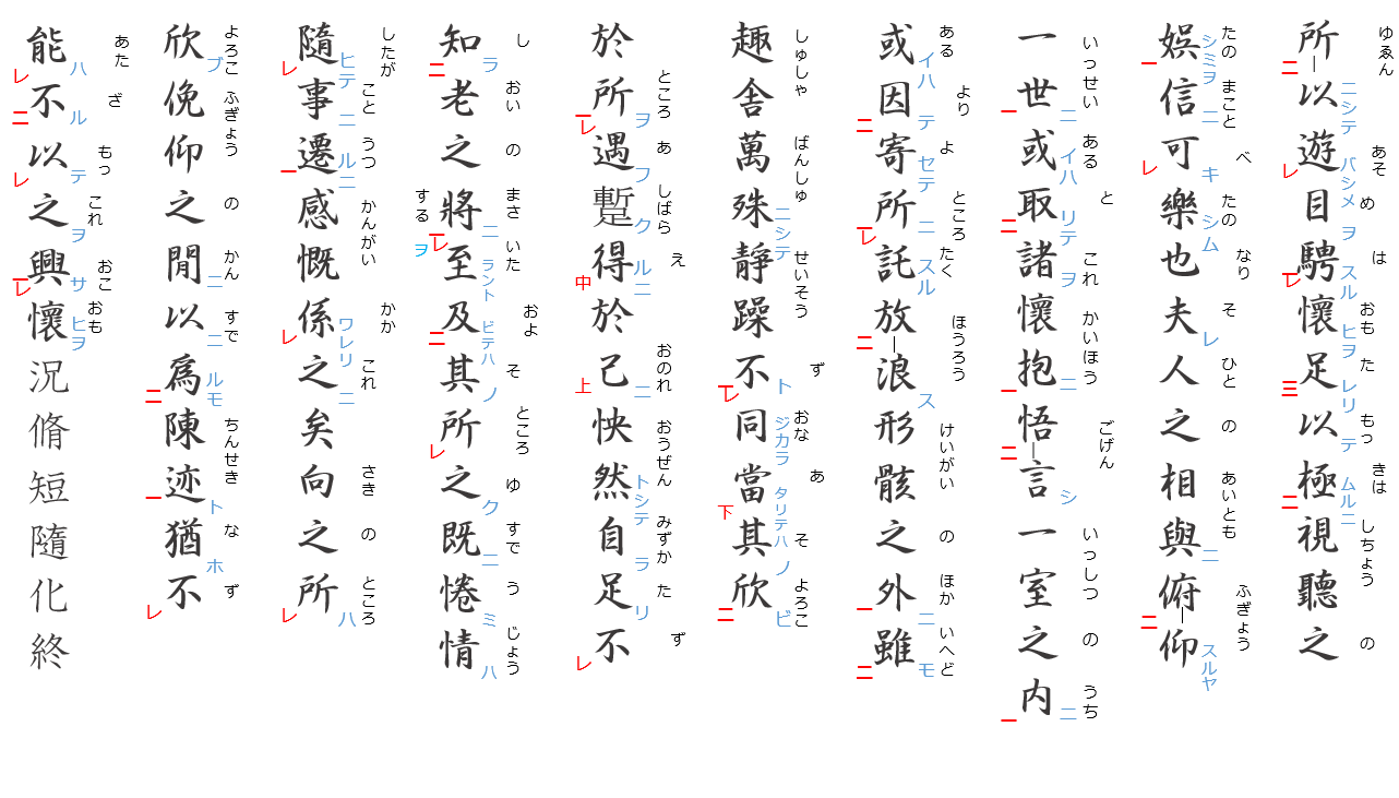 蘭亭序２：読みがな