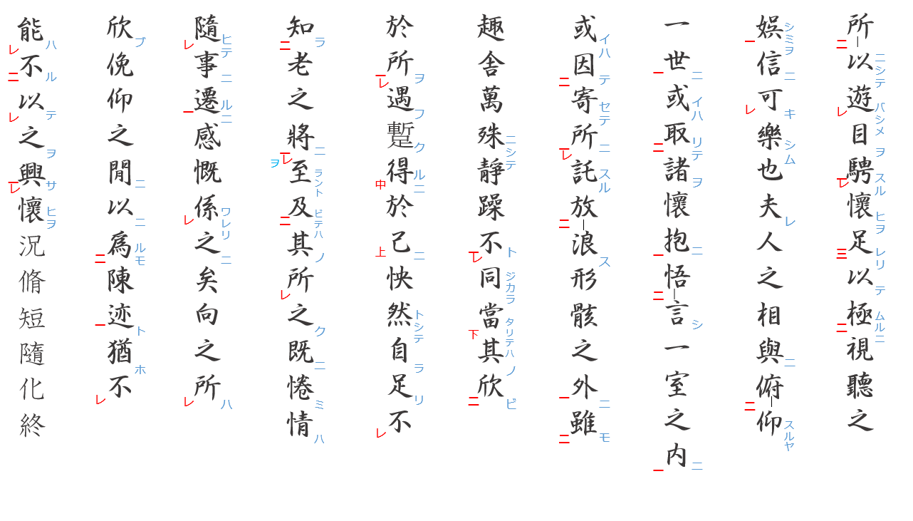 蘭亭序２：送りがな