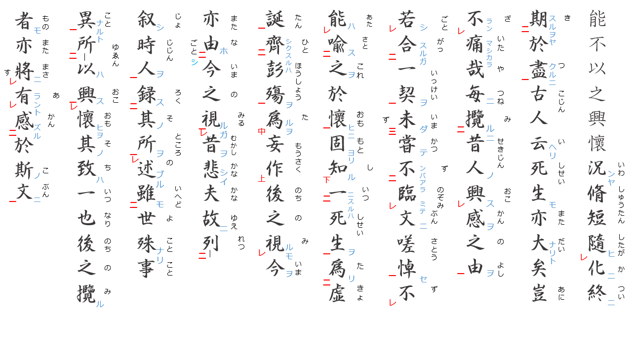 蘭亭序３：読みがな