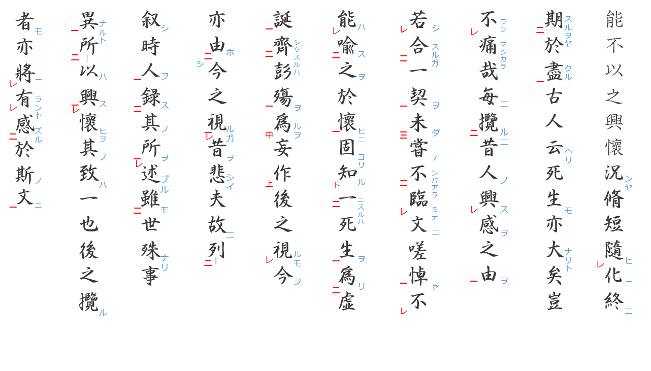 蘭亭序３：送りがな