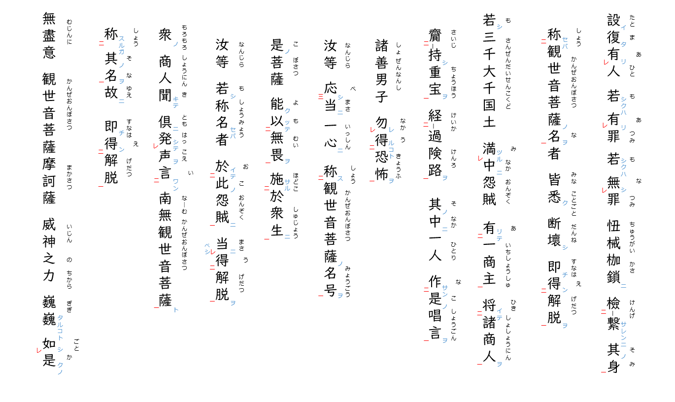 観音経3：両点
