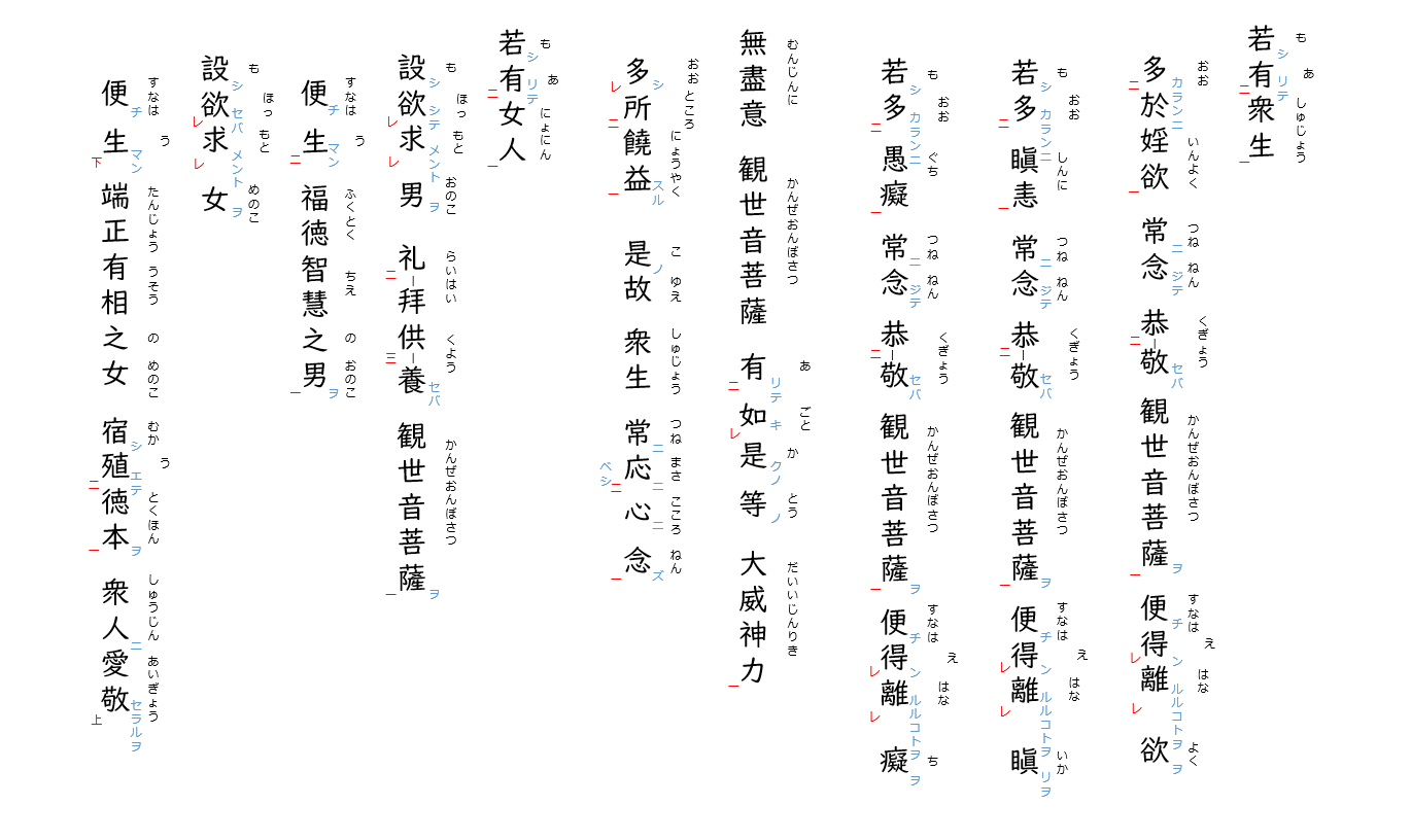 観音経4：両点