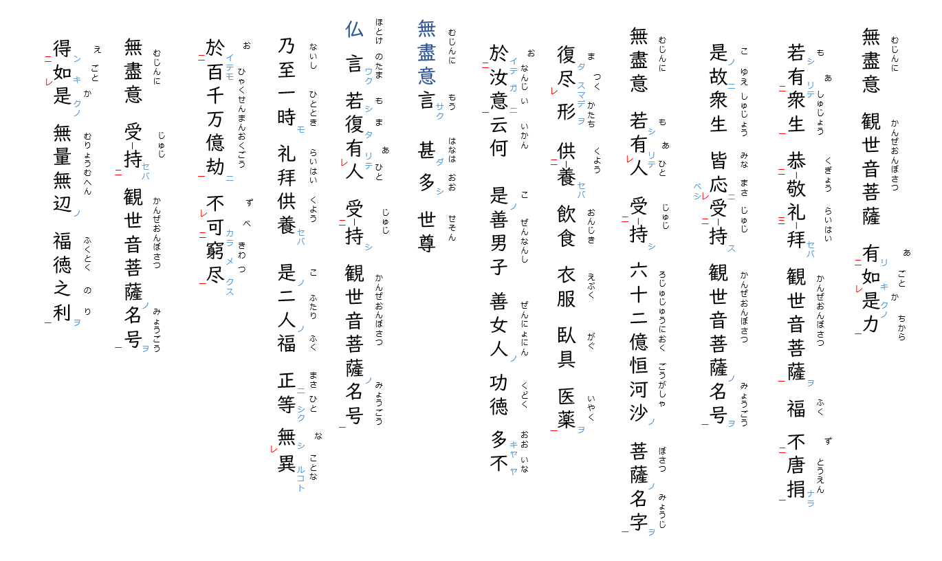 観音経5：両点