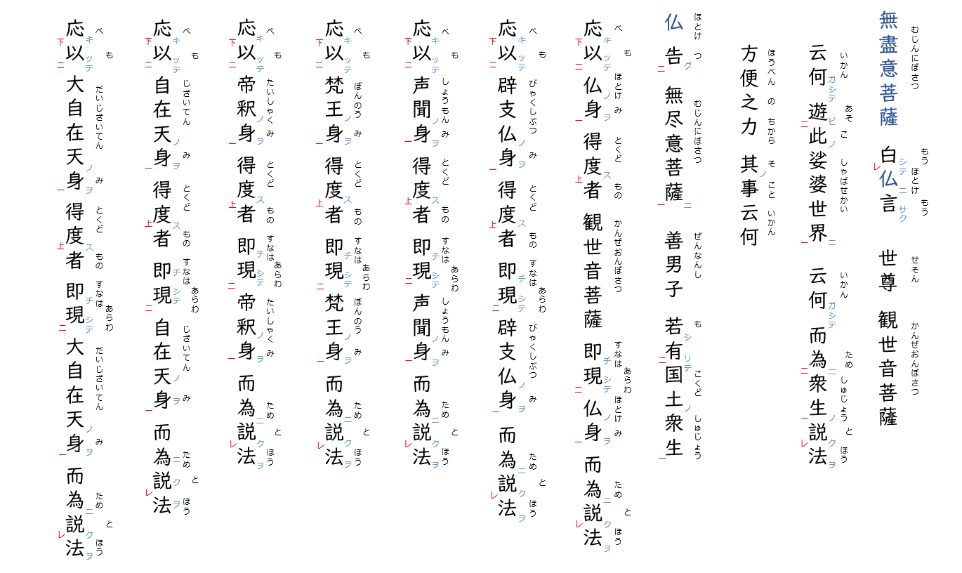 観音経6：両点
