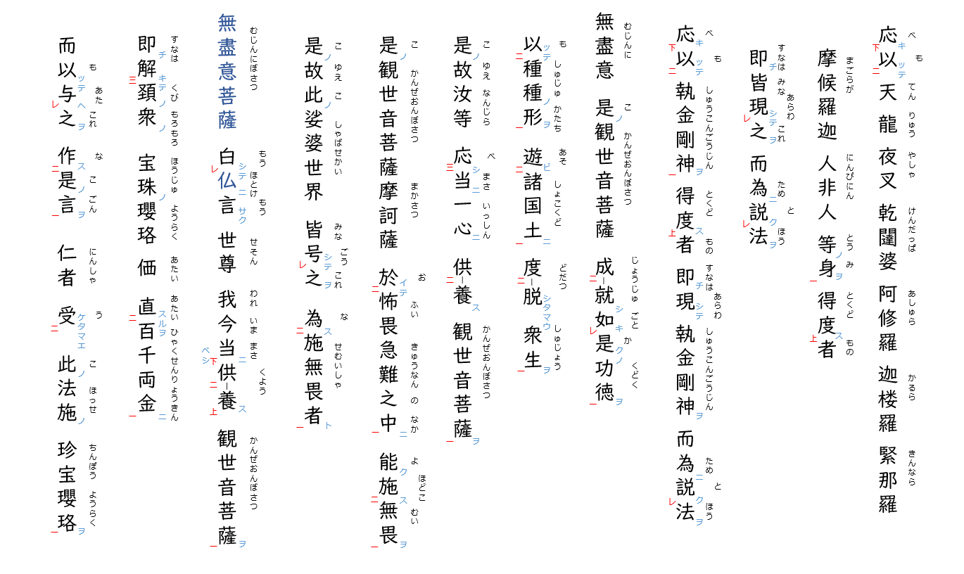 観音経8：両点
