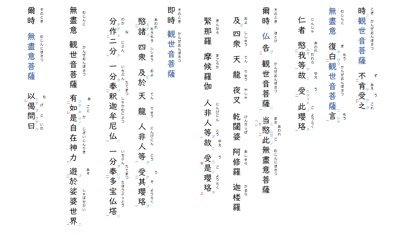 観音経9：両点